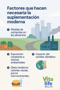 Factores que hacen necesaria la suplementacion